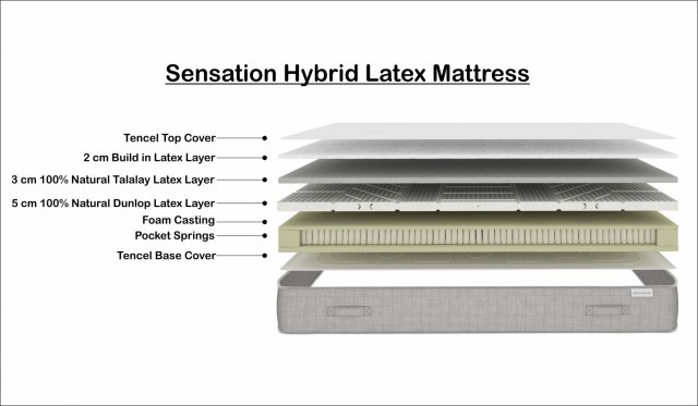 Latex deals innerspring mattress